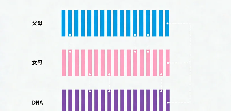 人物出现头痛发热不适症状，示意