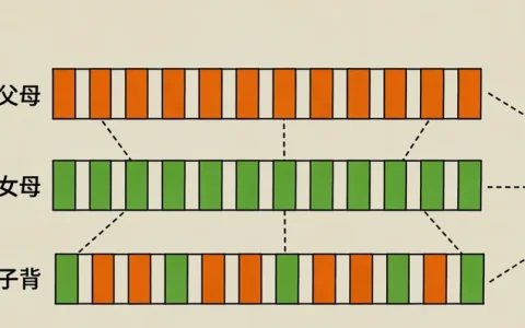 宜昌曲霉菌基因检测机构排名