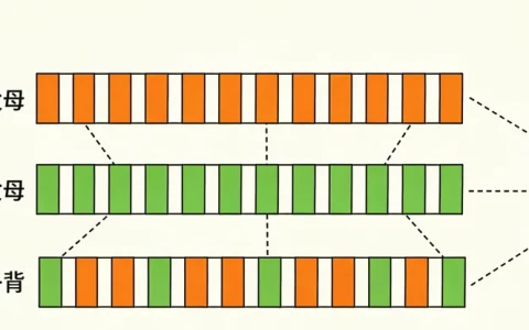 汕头宫颈癌基因检测去哪做2026年7家合法机构与地址