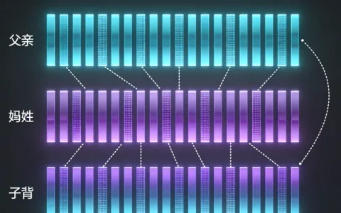 伊春鼻咽癌基因检测什么地方做2026年6家可靠机构与地址