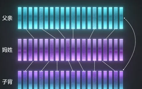 六安胃肠道间质瘤基因检测机构地址在哪里