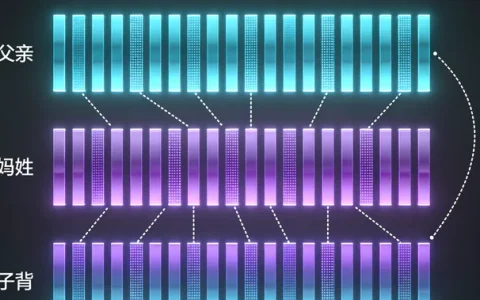 红河脓毒症病原基因检测机构去哪查？