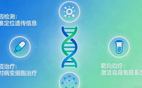 嘉兴COL4A5基因检测公司哪家靠谱