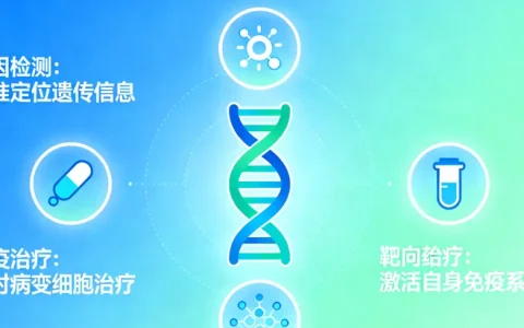 榆林MYO7A基因检测，医院和第三方检测机构该怎么选