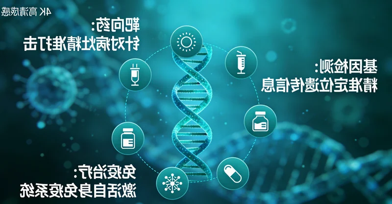 文山精准医疗未来展望概念图