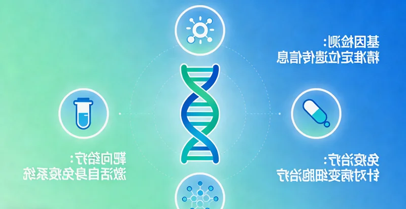 临海肺癌靶向治疗与基因检测关系