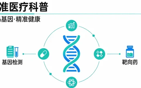 钦州CHD7基因检测中心地址