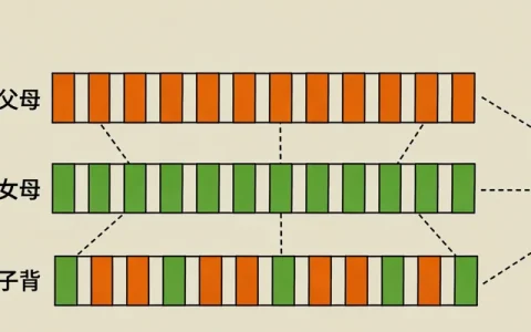 驻马店肺泡灌洗液mNGS基因检测去哪查？权威检测机构与实验室推荐（附地址）