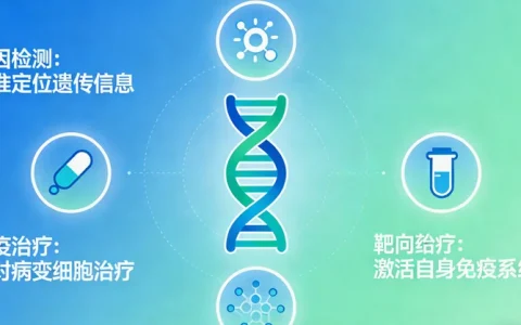 周口非小细胞肺癌RET基因检测机构