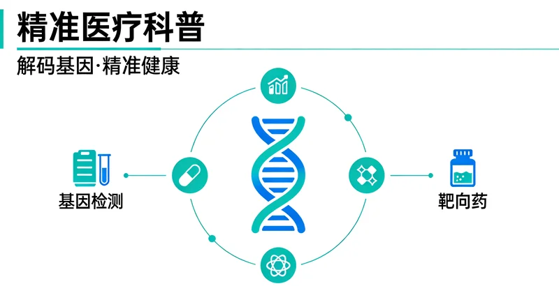 合肥肺癌患者基因检测报告与治疗