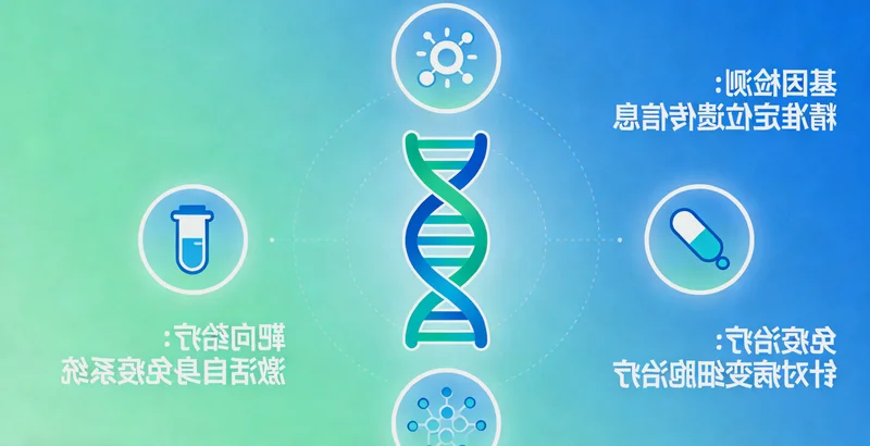 胶质瘤靶向药临床试验示意图