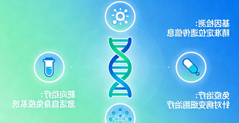 达茂旗医患沟通-解读基因检测报