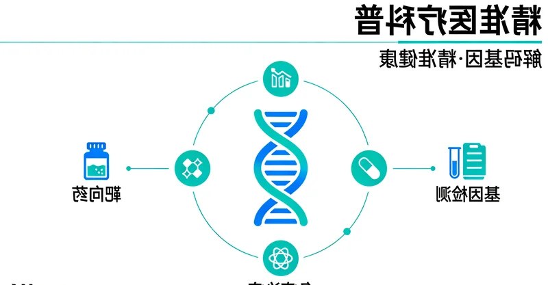 通辽前列腺癌精准医疗与基因检测