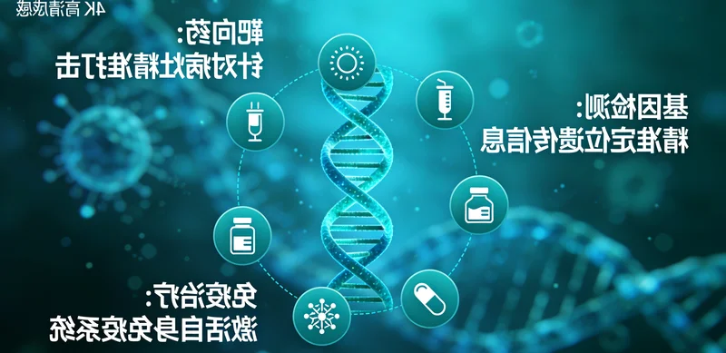 癌症基因检测与靶向治疗概念图