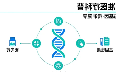 二连浩特附近乳腺癌21基因检测服务机构名单总汇
