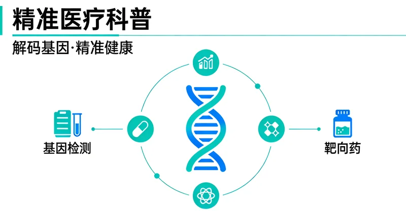 武冈脑胶质瘤多学科综合治疗MD