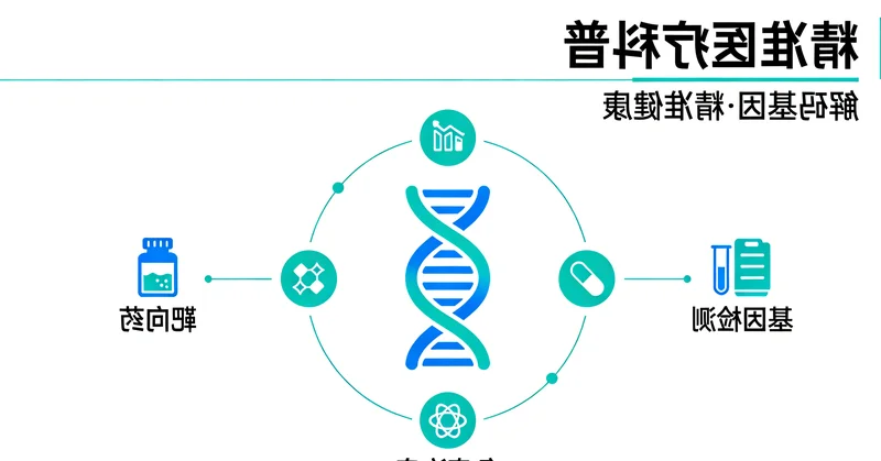 无为肺癌患者了解PIK3CA基