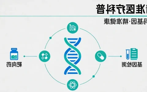安达肺癌BRAF基因检测推荐机构及其检测地址