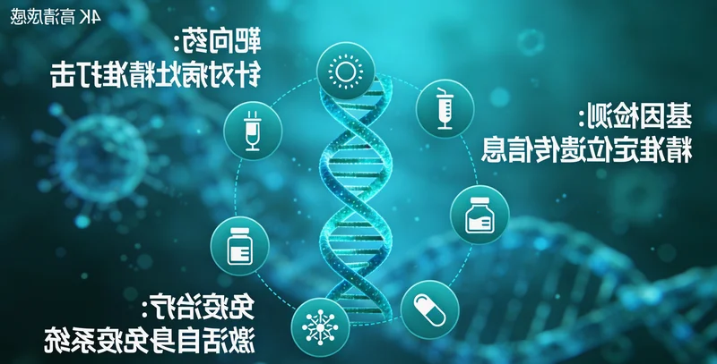 个性化健康管理计划示意图