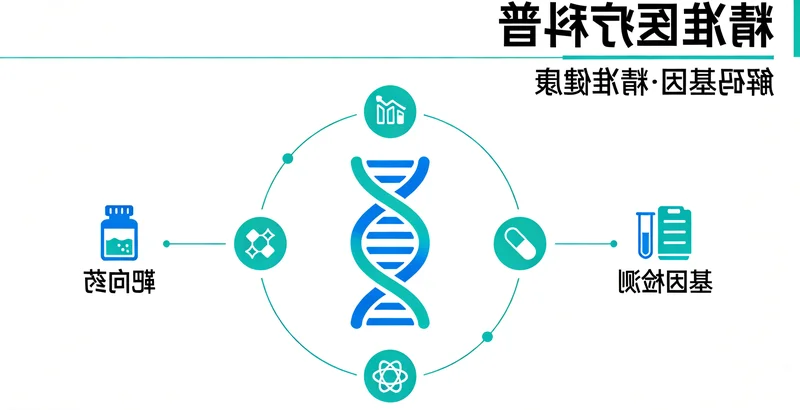 沧州医保靶向药物可及性示意图