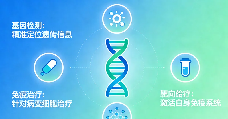 武冈肺癌患者家庭靶向治疗示意图