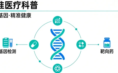 邛崃正规鼻咽癌基因检测专业中心完整名单一览