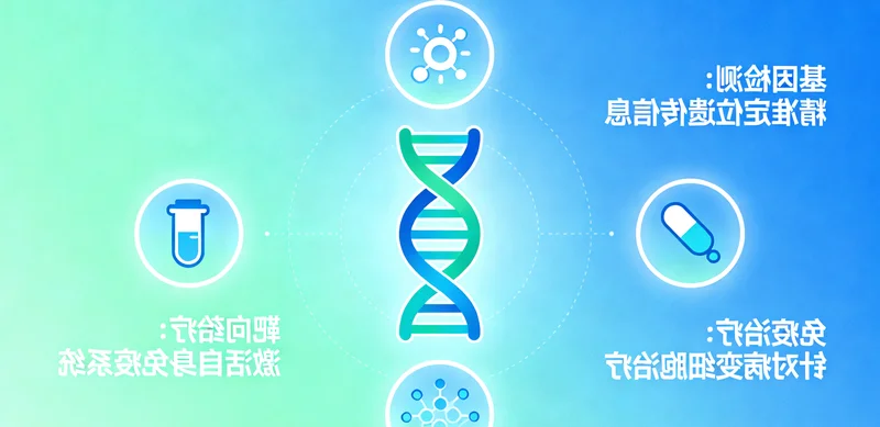 枣阳甲状腺癌分子检测:从穿刺到