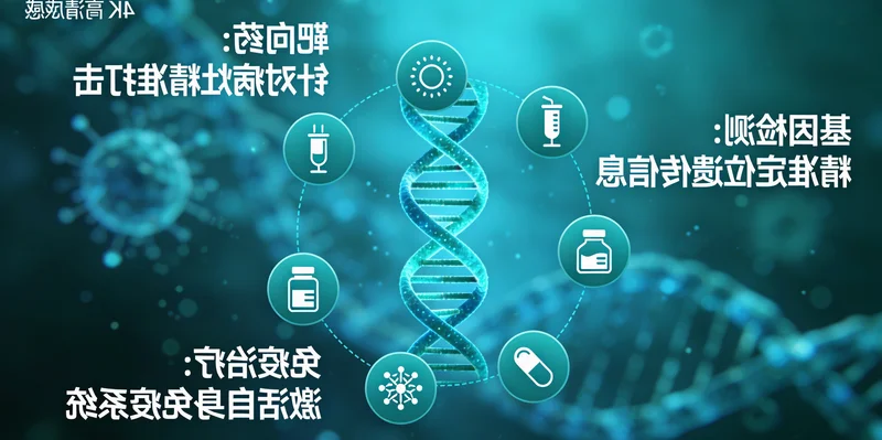 忻州肺癌靶向药物治疗示意图