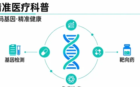 满洲里本地非小细胞肺癌RET基因检测办理机构一览：机构地址