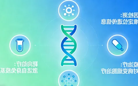 安庆BRCA基因突变检测应该选择哪里办理？