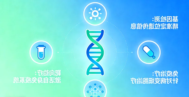 如皋PD-L1 SP263检测