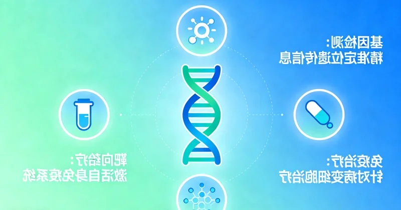 乌苏精准医疗靶向药物作用机制图