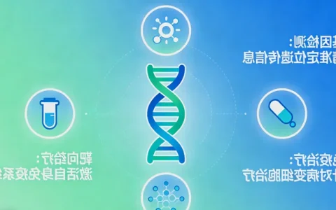 建甌腫瘤遺傳風(fēng)險(xiǎn)基因篩查優(yōu)選服務(wù)機(jī)構(gòu)地址信息