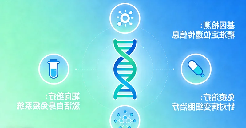 孟州医保报销靶向药示意图