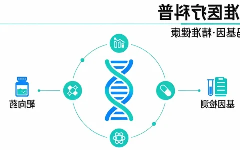 惠州卵巢癌HRD检测靠谱检测机构盘点