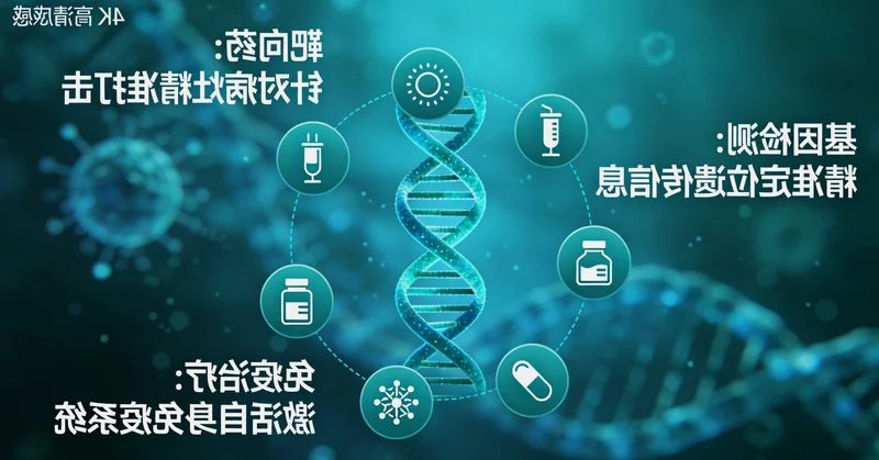 广州肠癌精准医疗靶向治疗示意图