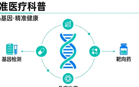 祁阳ROS1基因突变检测推荐可靠公司完整名单