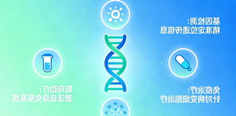 香格里拉BRAF基因检测报告与