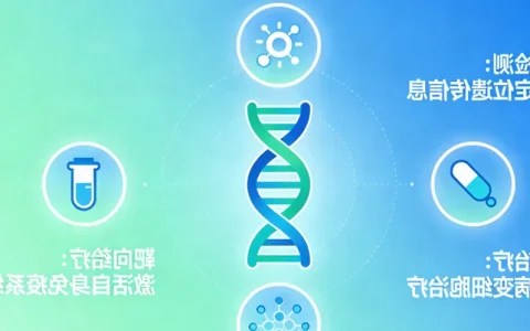 孟州肺癌ROS1基因检测权威机构个人实测推荐