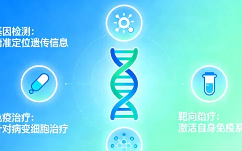 乐陵食管癌基因检测到哪里进行检验？