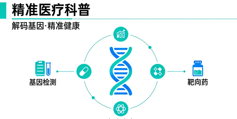 广汉肺癌ROS1基因检测原理示