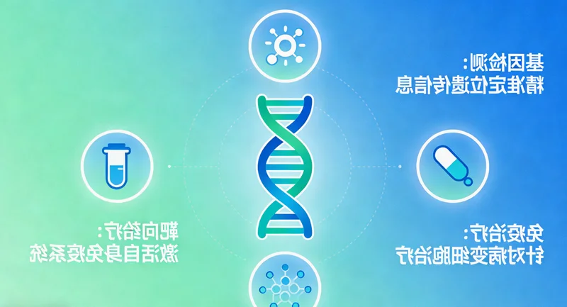 平度胃肠道间质瘤靶向治疗示意图