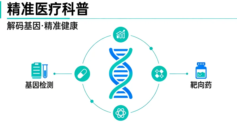 沈阳肺癌靶向治疗常用口服药物示