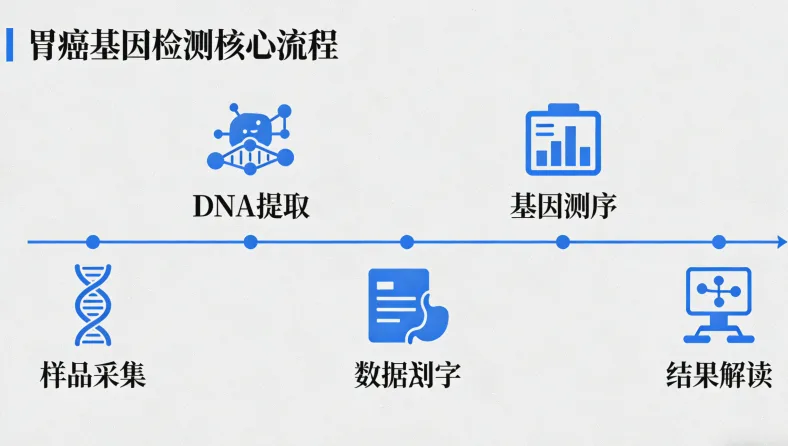 基因检测实验室测序仪工作场景