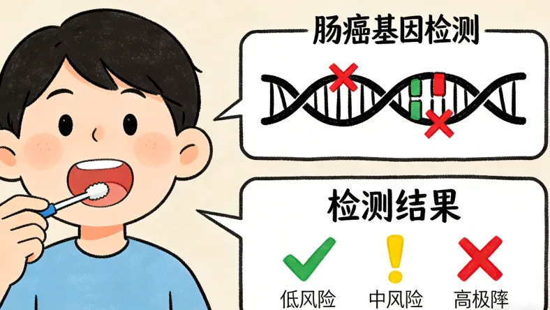 子宫内膜癌基因检测全流程示意图