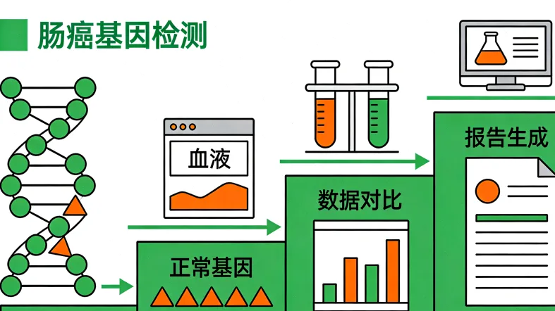 组织样本与血液样本检测对比图