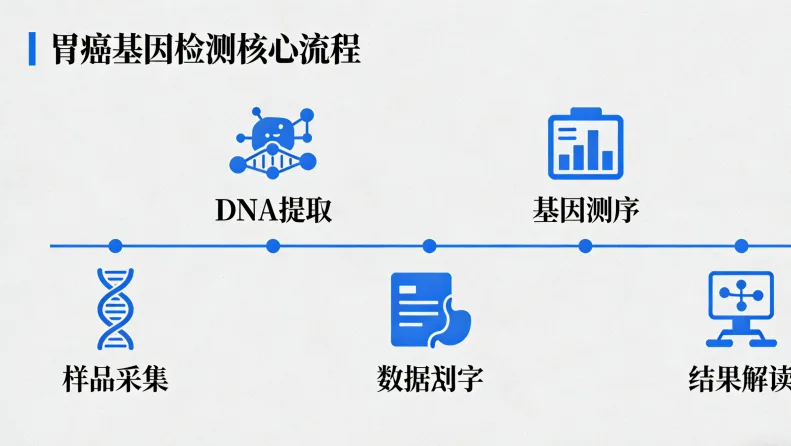 正规基因检测实验室内部工作场景