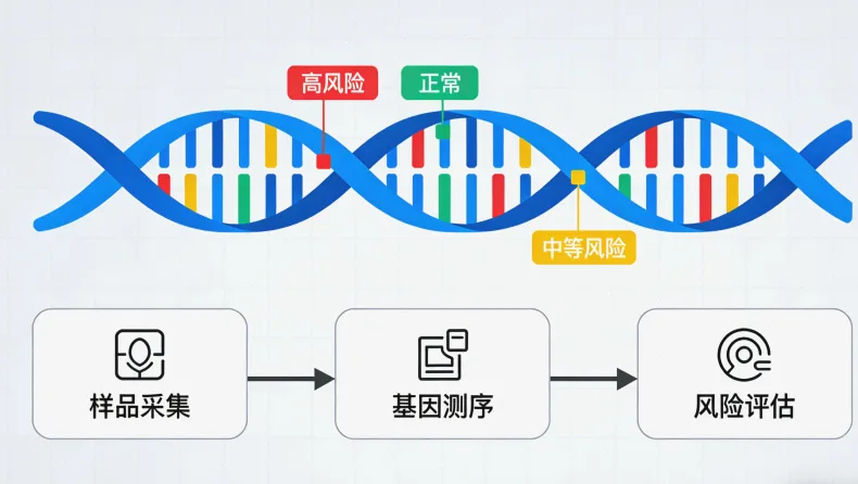 基因检测实验室测序仪工作场景