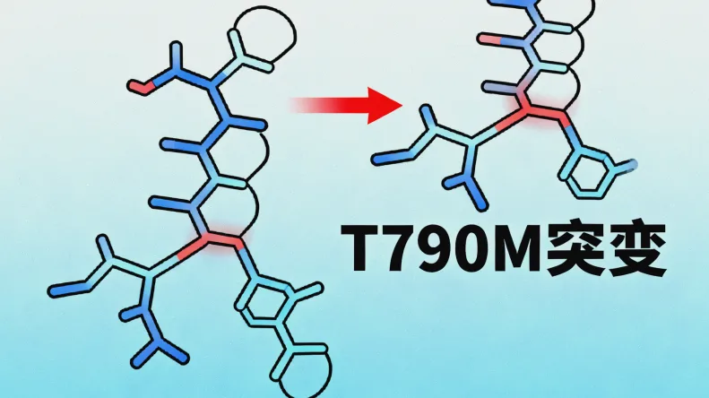 脑胶质瘤基因检测核心项目关系图