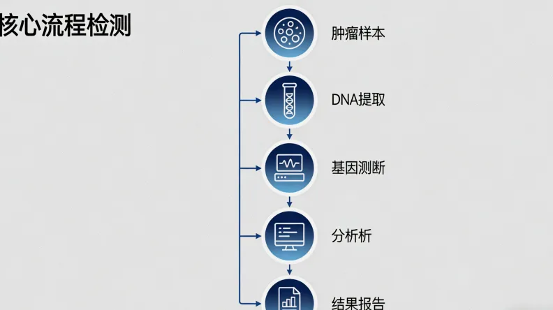 基因测序实验室工作场景